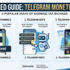 Telegram ငွေရှာနည်းလမ်းများ (လူကြိုက်အများဆုံး နည်းလမ်း ၃ ခု)