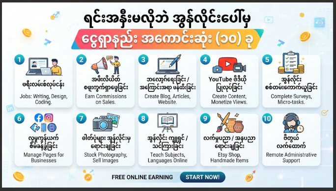 အရင်းအနှီးမလိုဘဲ အွန်လိုင်းပေါ်မှ ငွေရှာနည်း အကောင်းဆုံးနည်းလမ်း ၁၀ ခု